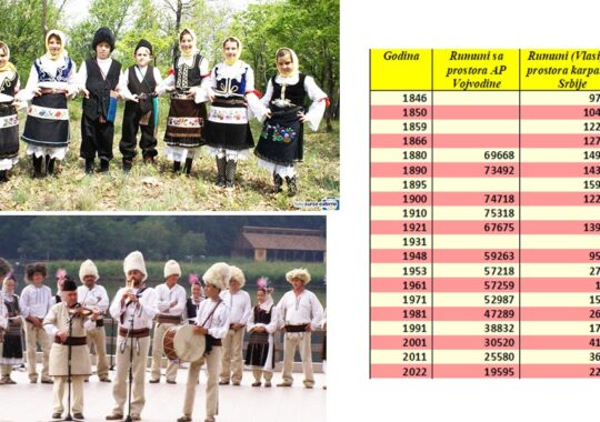 Păstrarea identității etno-lingvistice a românilor în lumina recensământului